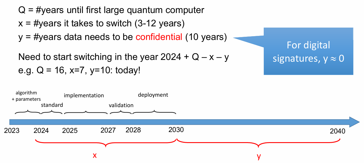 The Quantum Enigma of Cybersecurity: Imminent Apocalypse or Distant Future?